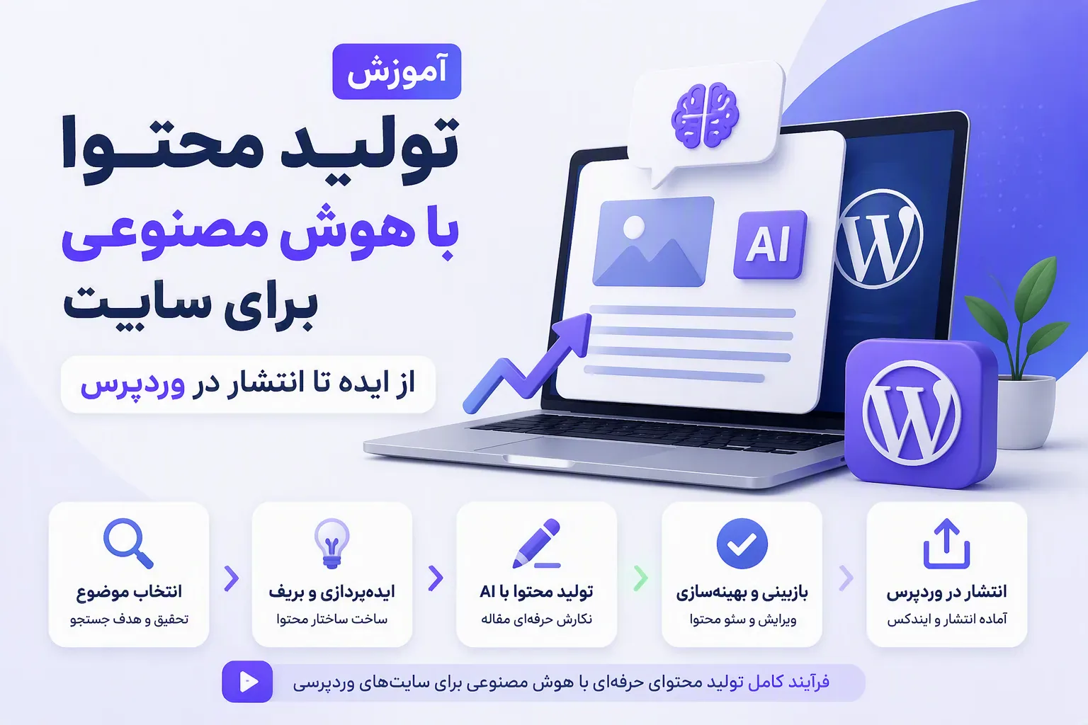تصویر تولیدشده برای آموزش تولید محتوا با هوش مصنوعی برای سایت؛ از ایده تا انتشار در وردپرس